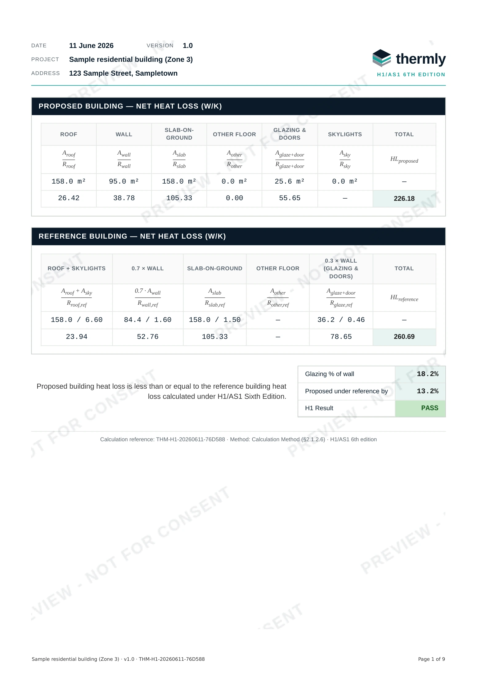 First page of a generated Thermly H1 compliance report showing proposed and reference building heat-loss tables and a PASS result